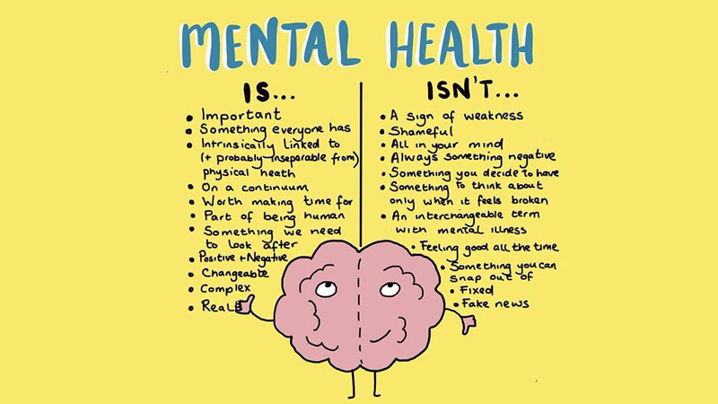 Mental health awareness